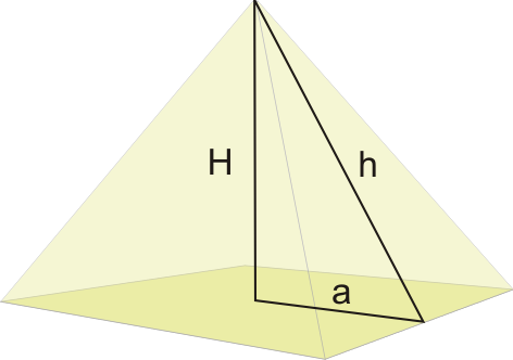 Разновидности пирамид